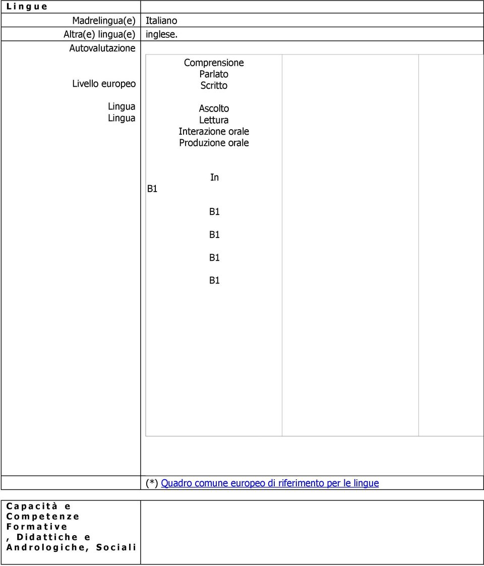 Cmprensine Parlat Scritt Lingua Lingua Asclt Lettura Interazine rale Prduzine rale