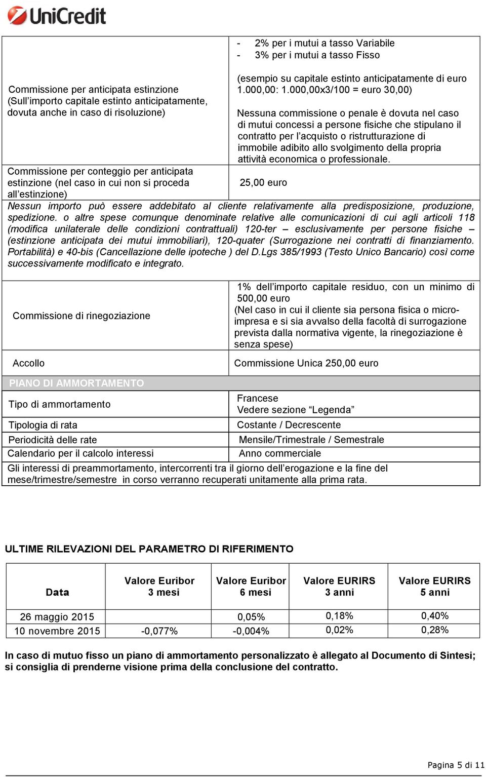 000,00x3/100 = euro 30,00) Nessuna commissione o penale è dovuta nel caso di mutui concessi a persone fisiche che stipulano il contratto per l acquisto o ristrutturazione di immobile adibito allo