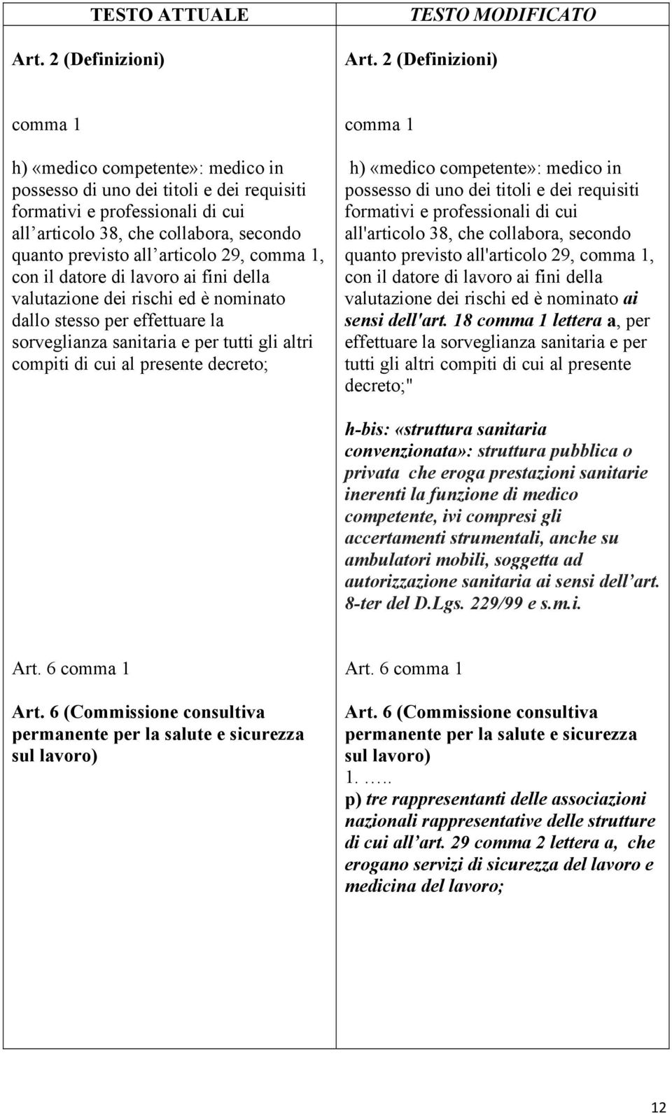 articolo 29, comma 1, con il datore di lavoro ai fini della valutazione dei rischi ed è nominato dallo stesso per effettuare la sorveglianza sanitaria e per tutti gli altri compiti di cui al presente