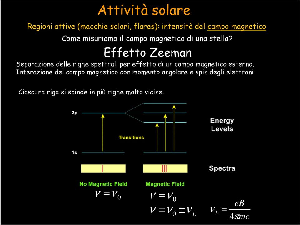 Effetto Zeeman Separazione delle righe spettrali per effetto di un campo magnetico esterno.