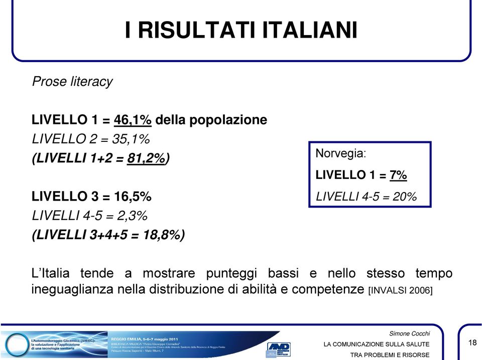 Norvegia: LIVELLO 1 = 7% LIVELLI 4-5 = 20% L Italia tende a mostrare punteggi bassi e