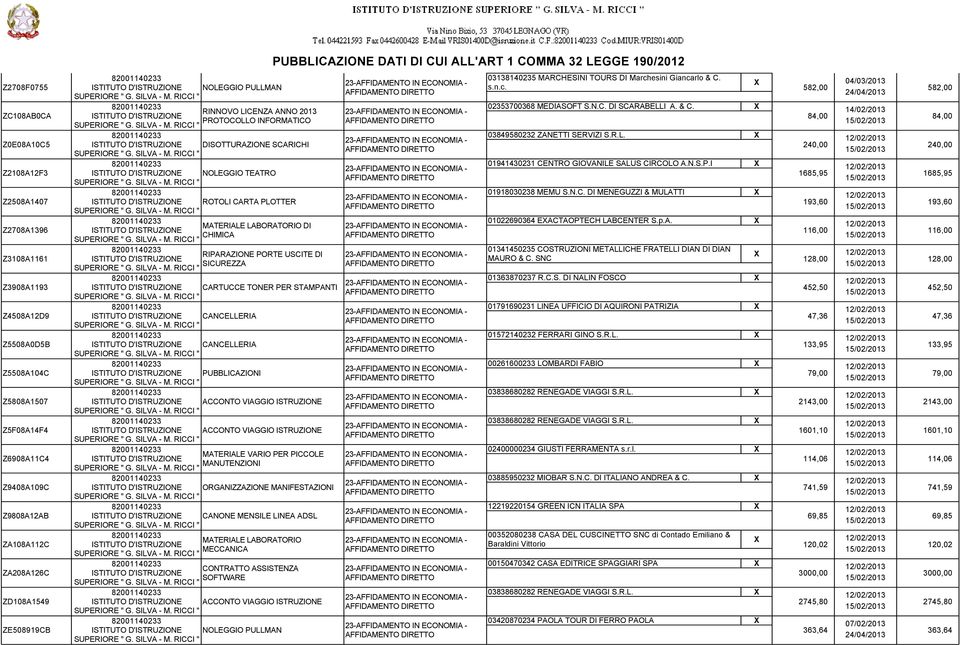 USCITE DI SICUREZZA CARTUCCE TONER PER STAMPANTI CANCELLERIA CANCELLERIA PUBBLICAZIONI ACCONTO VIAGGIO ISTRUZIONE ACCONTO VIAGGIO ISTRUZIONE MATERIALE VARIO PER PICCOLE MANUTENZIONI ORGANIZZAZIONE