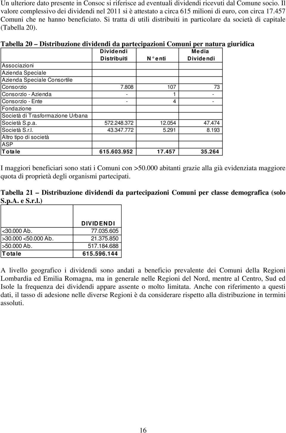 Si tratta di utili distribuiti in particolare da società di capitale (Tabella 20).