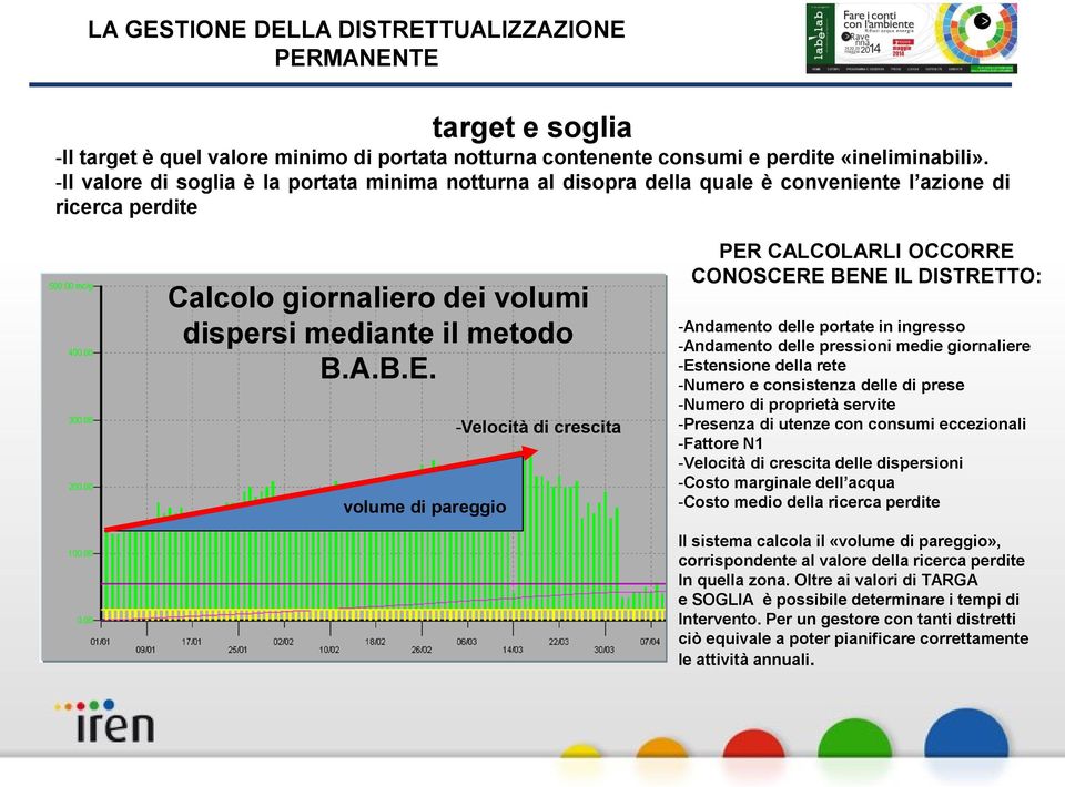 volume di pareggio -Velocità di crescita PER CALCOLARLI OCCORRE CONOSCERE BENE IL DISTRETTO: -Andamento delle portate in ingresso -Andamento delle pressioni medie giornaliere -Estensione della rete