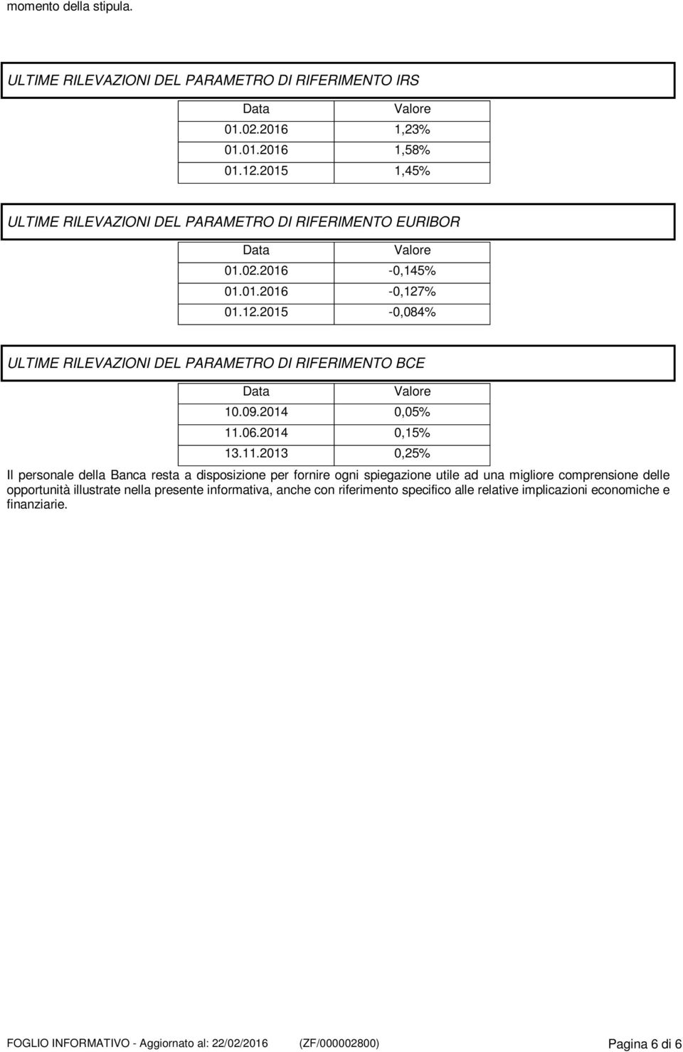 % 01.12.2015-0,084% ULTIME RILEVAZIONI DEL PARAMETRO DI RIFERIMENTO BCE Data Valore 10.09.2014 0,05% 11.