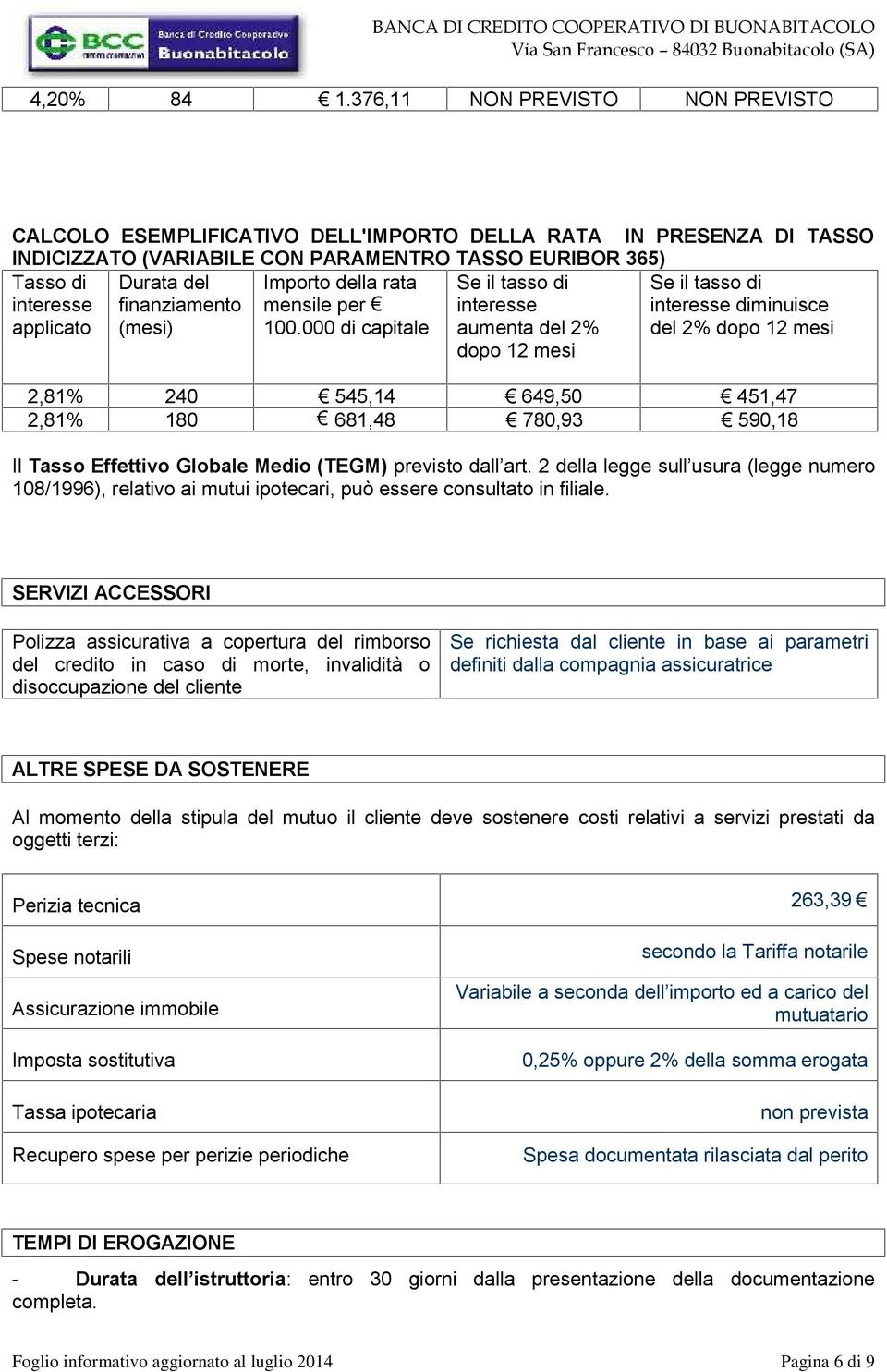 finanziamento (mesi) Importo della rata mensile per 100.