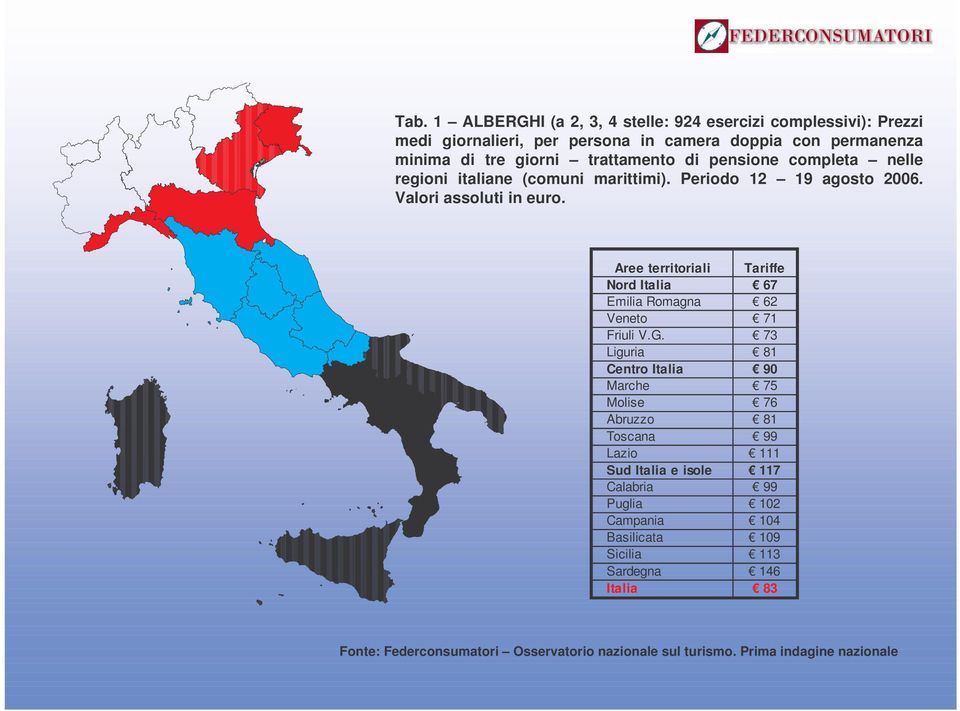 Aree territoriali Tariffe Nord Italia 67 Emilia Romagna 62 Veneto 71 Friuli V.G.