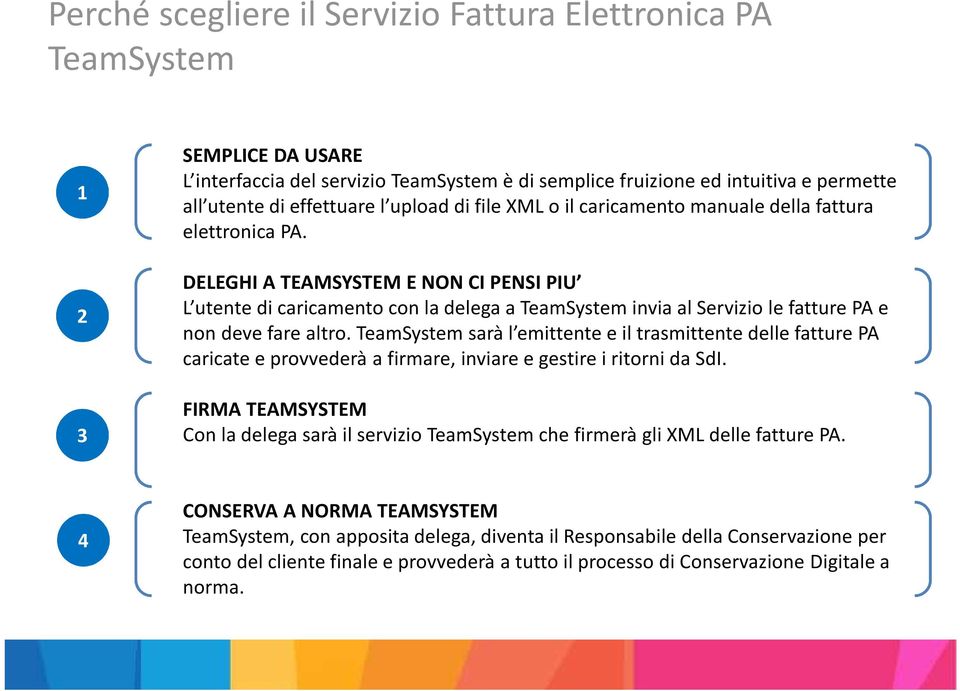 DELEGHI A TEAMSYSTEM E NON CI PENSI PIU L utente di caricamento con la delega a TeamSystem invia al Servizio le fatture PA e non deve fare altro.