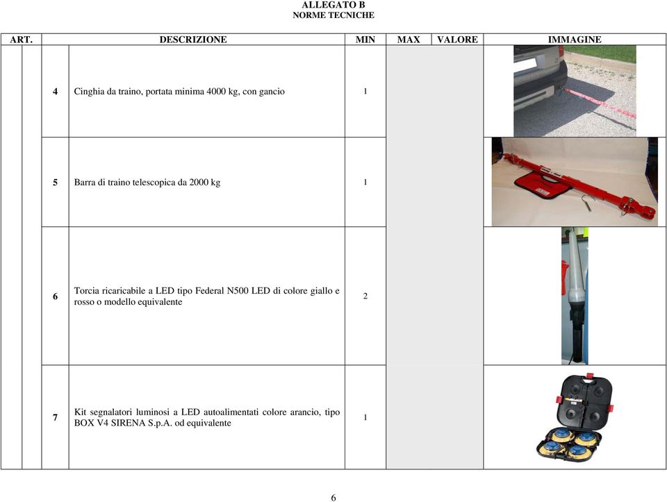 tipo Federal N500 LED di colore giallo e rosso o modello equivalente 2 7 Kit