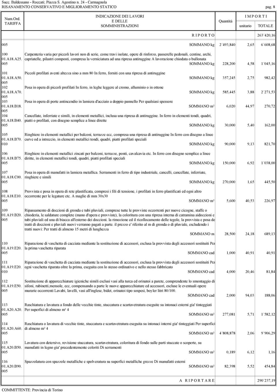 A25. capriatelle, pilastri composti, compresa la verniciatura ad una ripresa antiruggine A lavorazione chiodata o bullonata SOMMANO kg 228,200 4,58 1 045,16 101 Piccoli profilati aventi altezza sino