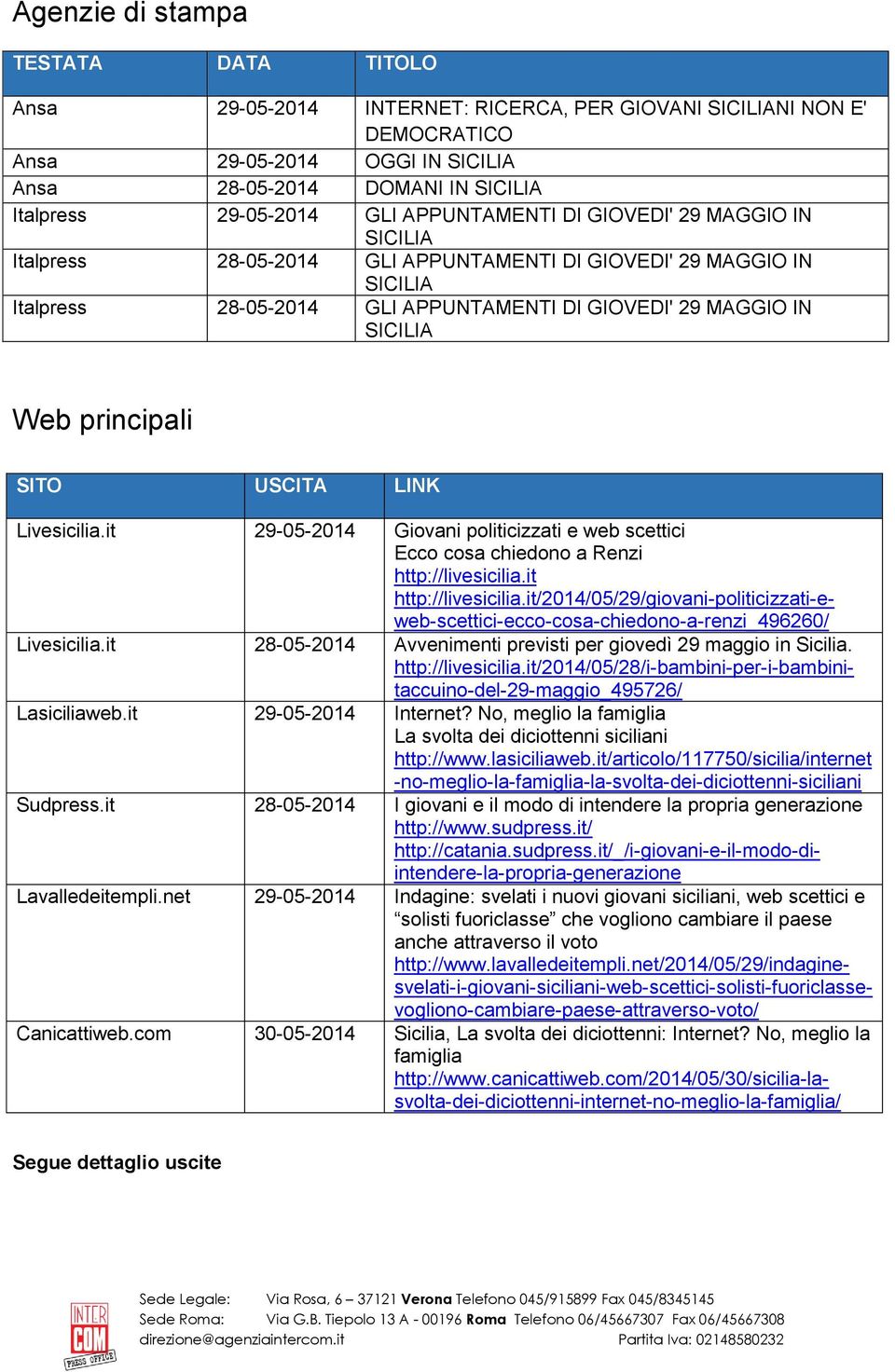 SICILIA Web principali SITO USCITA LINK Livesicilia.it 29-05-2014 Giovani politicizzati e web scettici Ecco cosa chiedono a Renzi http://livesicilia.it http://livesicilia.