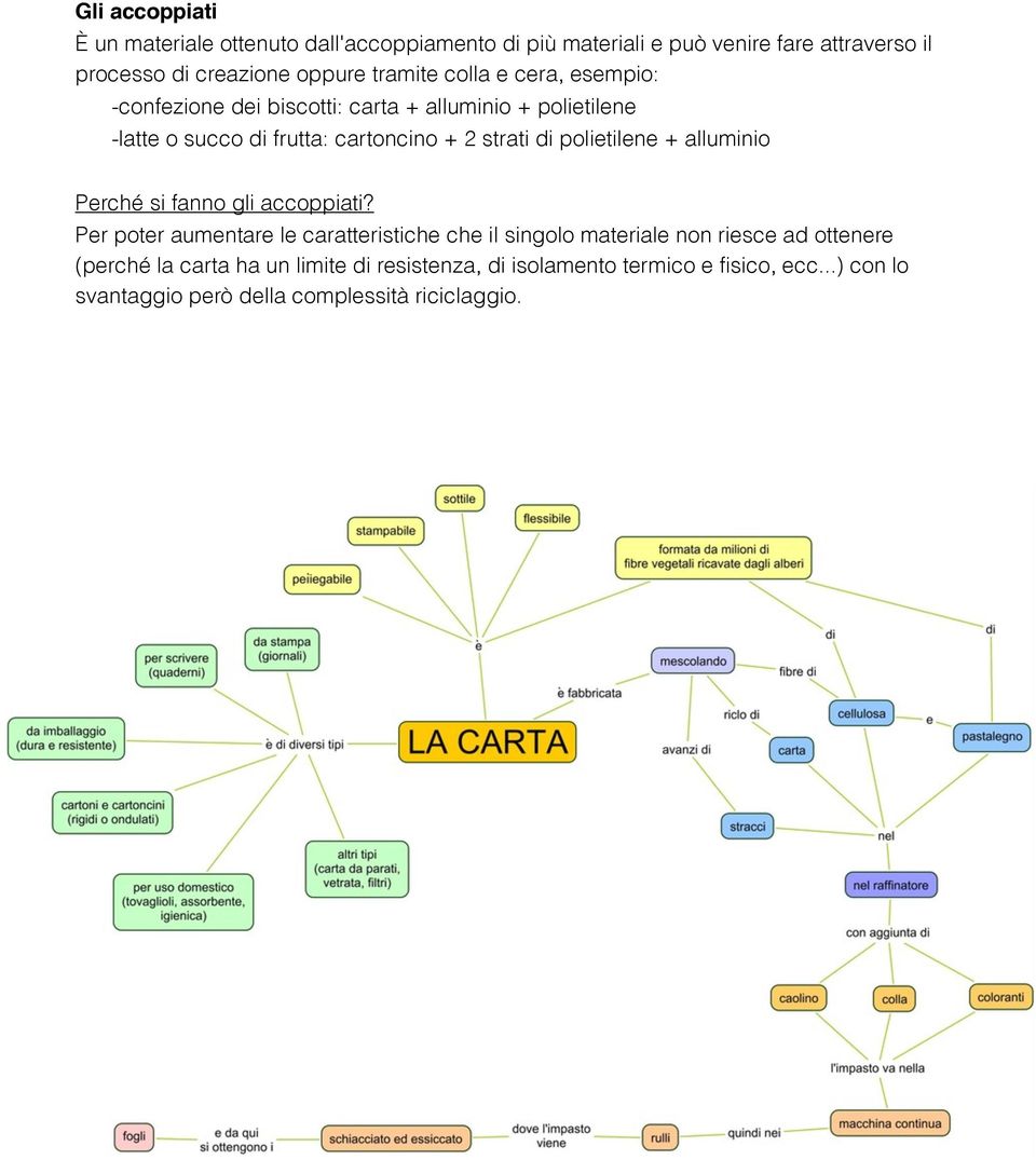 polietilene + alluminio Perché si fanno gli accoppiati?