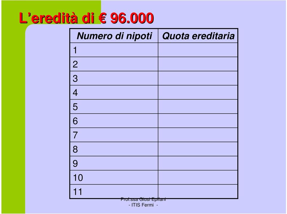 9 Numero di nipoti