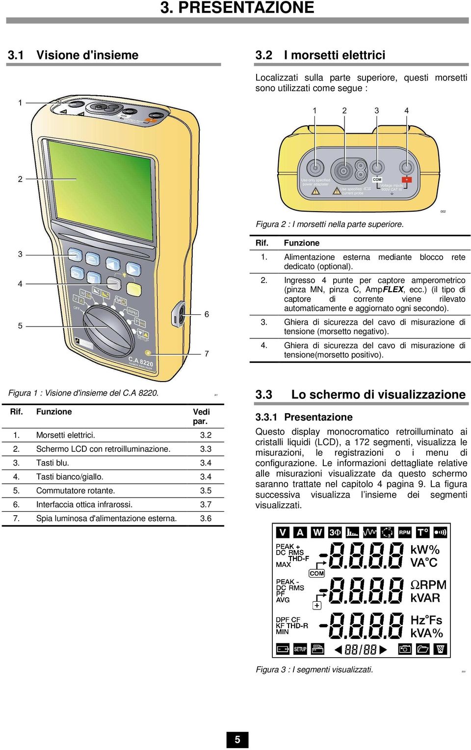 ) (il tipo di captore di corrente viene rilevato automaticamente e aggiornato ogni secondo).. Ghiera di sicurezza del cavo di misurazione di tensione (morsetto negativo). 4.