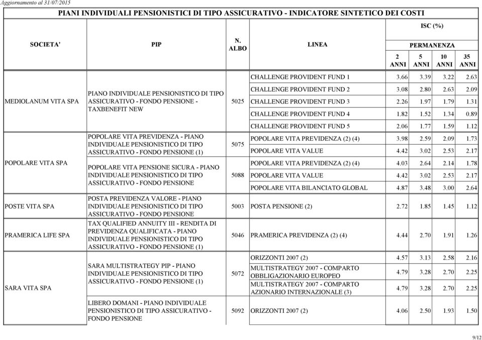 89 POPOLARE VITA SPA POSTE VITA SPA PRAMERICA LIFE SPA SARA VITA SPA POPOLARE VITA PREVIDENZA - PIANO (1) POPOLARE VITA PENSIONE SICURA - PIANO POSTA PREVIDENZA VALORE - PIANO TAX QUALIFIED ANNUITY