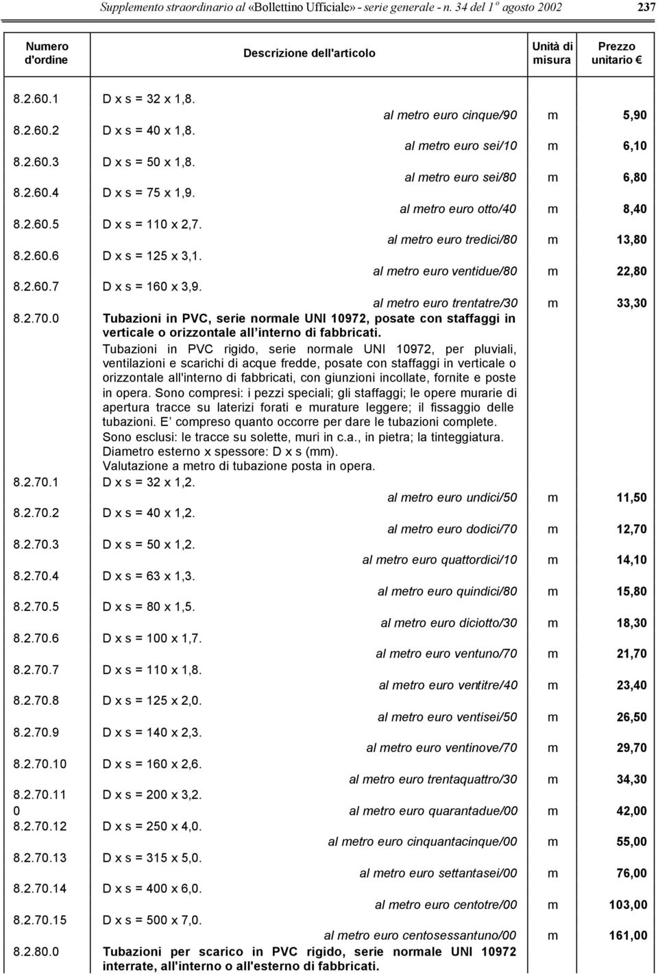 al metro euro tredici/80 m 13,80 8.2.60.6 D x s = 125 x 3,1. al metro euro ventidue/80 m 22,80 8.2.60.7 D x s = 160 x 3,9. al metro euro trentatre/30 m 33,30 8.2.70.