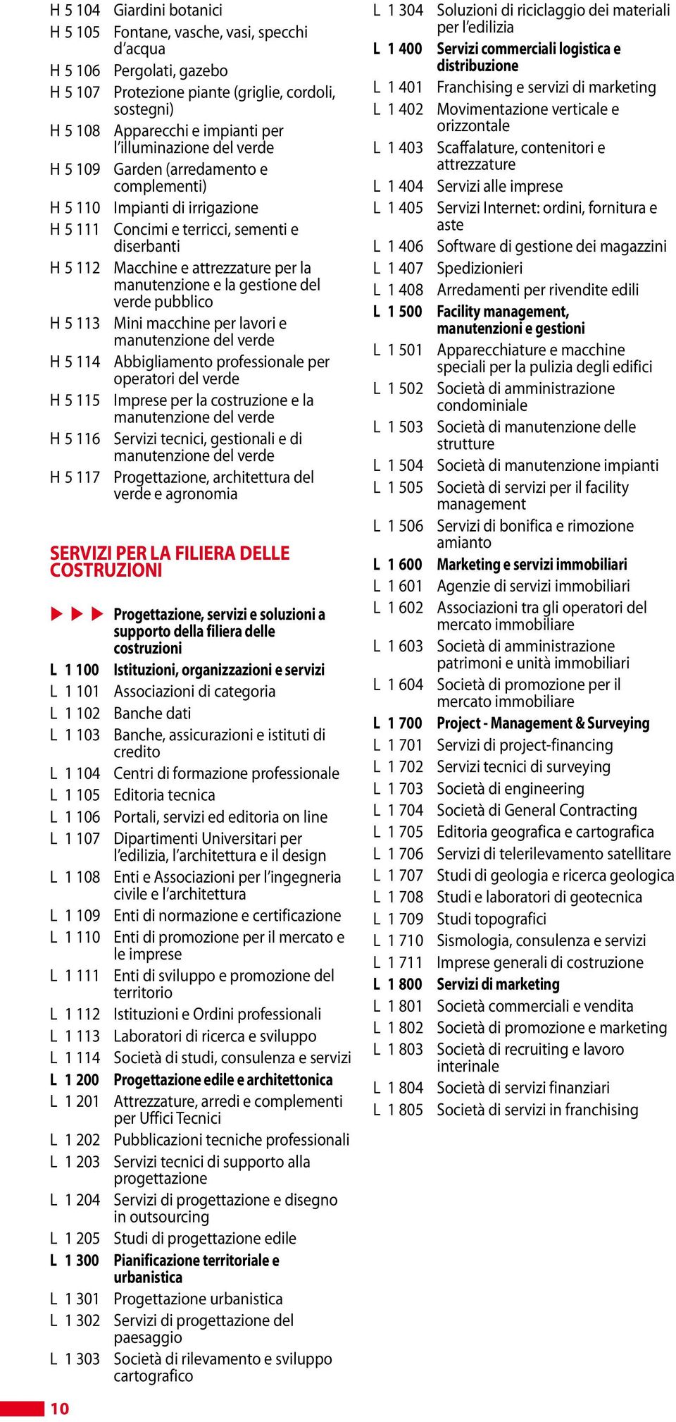 e la gestione del verde pubblico H 5 113 Mini macchine per lavori e manutenzione del verde H 5 114 Abbigliamento professionale per operatori del verde H 5 115 Imprese per la costruzione e la