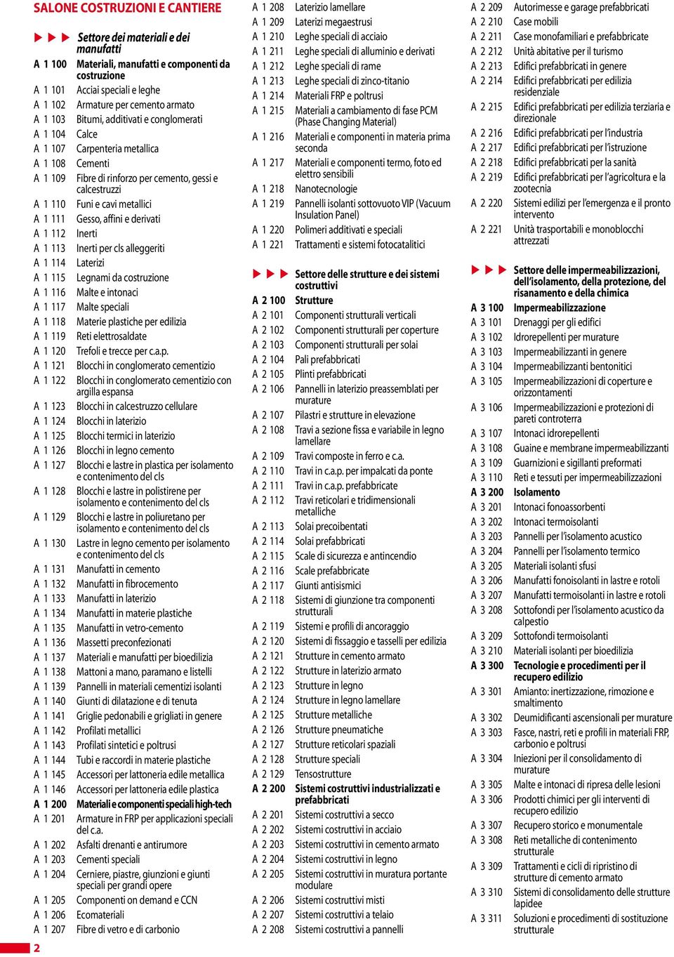 Gesso, affini e derivati A 1 112 Inerti A 1 113 Inerti per cls alleggeriti A 1 114 Laterizi A 1 115 Legnami da costruzione A 1 116 Malte e intonaci A 1 117 Malte speciali A 1 118 Materie plastiche