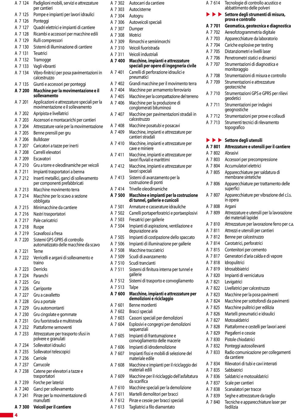 A 7 238 A 7 239 A 7 240 A 7 241 A 7 300 4 Padiglioni mobili, servizi e attrezzature per cantieri Pompe e impianti per lavori idraulici Ponteggi Quadri elettrici e impianti di cantiere Ricambi e