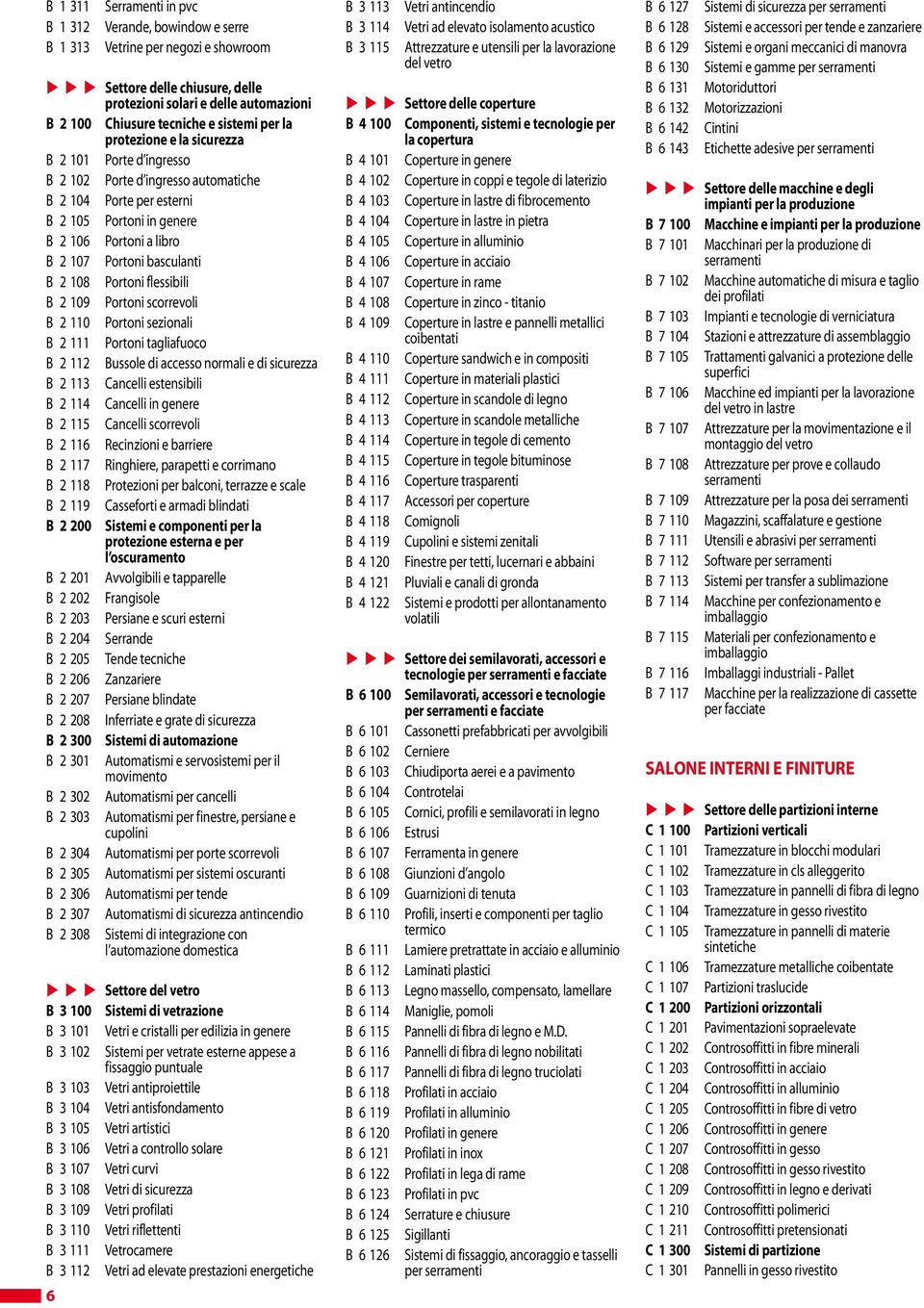 basculanti B 2 108 Portoni flessibili B 2 109 Portoni scorrevoli B 2 110 Portoni sezionali B 2 111 Portoni tagliafuoco B 2 112 Bussole di accesso normali e di sicurezza B 2 113 Cancelli estensibili B