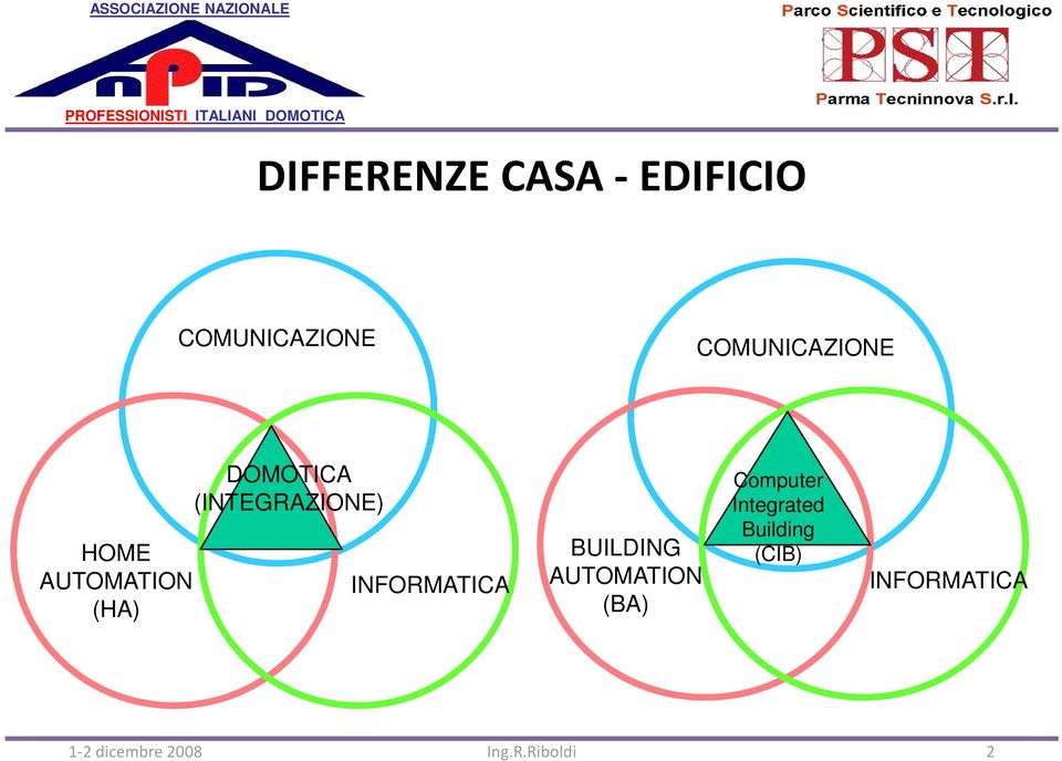 (INTEGRAZIONE) INFORMATICA BUILDING AUTOMATION