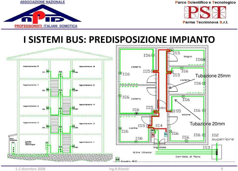 IMPIANTO