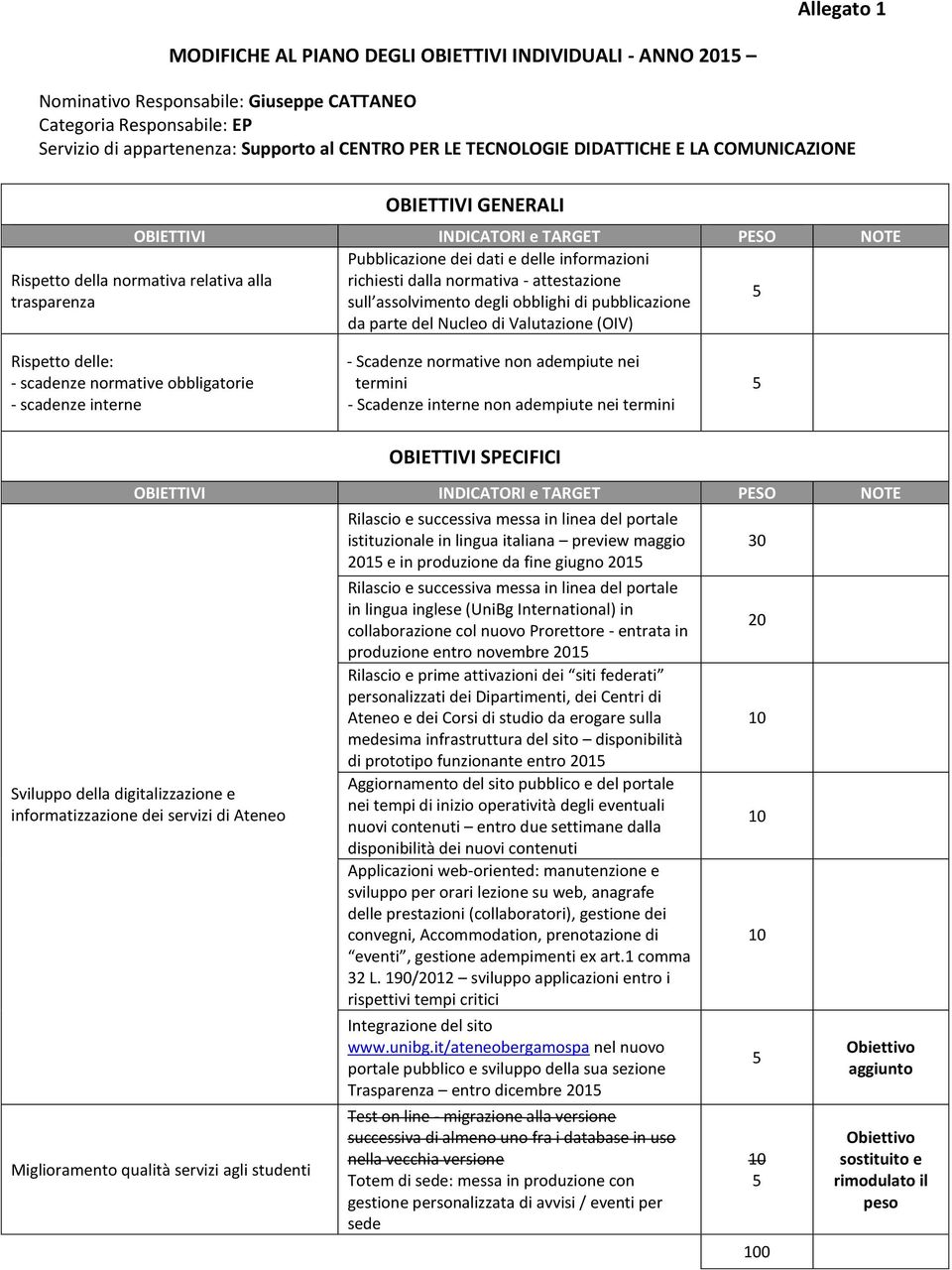 attestazione trasparenza sull assolvimento degli obblighi di pubblicazione da parte del Nucleo di Valutazione (OIV) Rispetto delle: - scadenze normative obbligatorie - scadenze interne - Scadenze