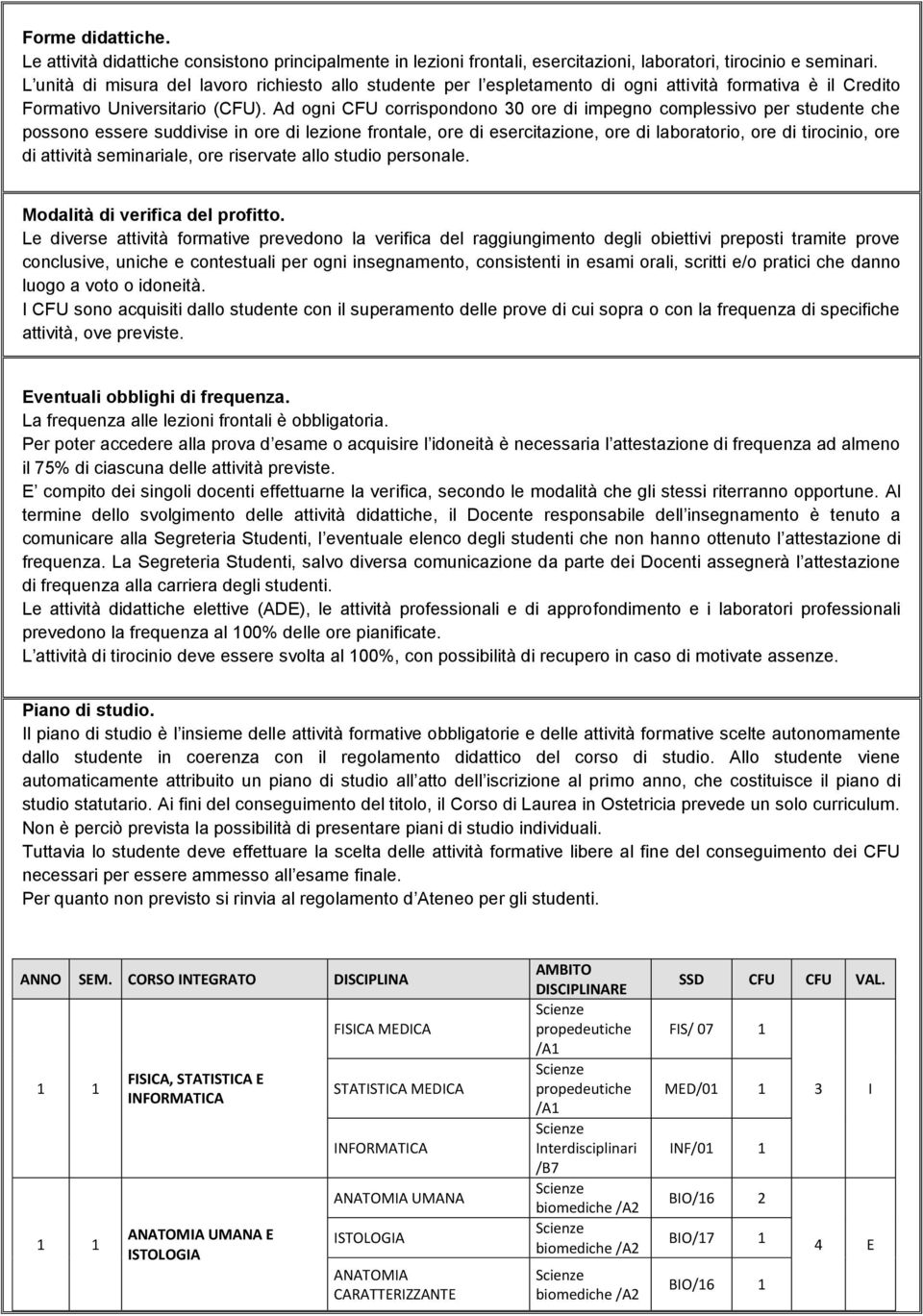 Ad ogni CFU corrispondono 30 ore di impegno complessivo per studente che possono essere suddivise in ore di lezione frontale, ore di esercitazione, ore di laboratorio, ore di tirocinio, ore di