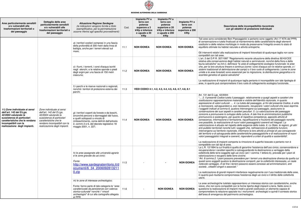 relative sponde o piedi degli argini per una fascia di 150 metri ciascuna; superore a 3 e inferiore o uguale a 20 superiore a 20 e inferiore o uguale a 200 superiore a 200 11.1 11.