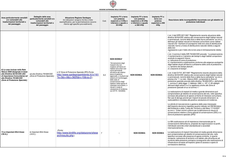 individuati 6) Le aree incluse nella Rete Natura 2000 designate in base alla Direttiva 92/43/CEE (Siti di importanza Comunitaria) ed alla Direttiva 79/409/CEE (Zone di Protezione Speciale); ed alla