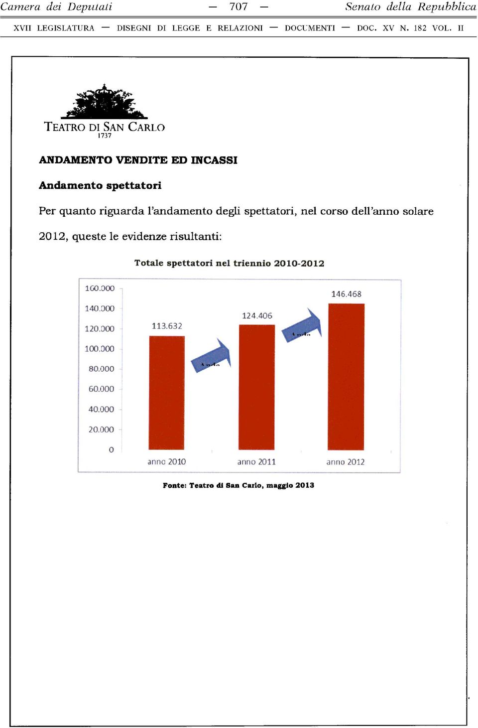 solare 2012, queste le evidenze risultanti: T o tale s p e tta to ri n el trie n n io 2010-2 0 1 2 ; 1