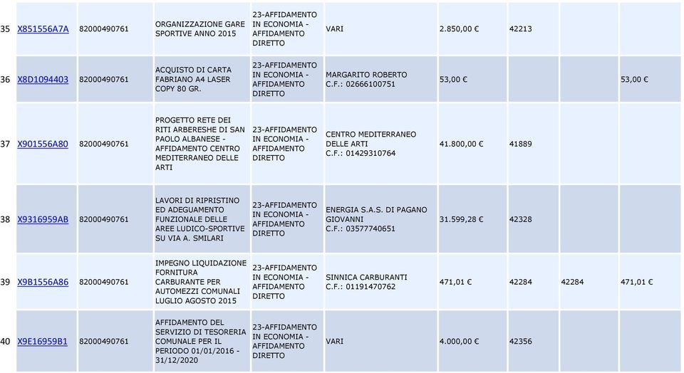 : 02666100751 53,00 53,00 37 X901556A80 82000490761 PROGETTO RETE DEI RITI ARBERESHE DI SAN PAOLO ALBANESE - CENTRO MEDITERRANEO DELLE ARTI 23- CENTRO MEDITERRANEO DELLE ARTI C.F.: 01429310764 41.