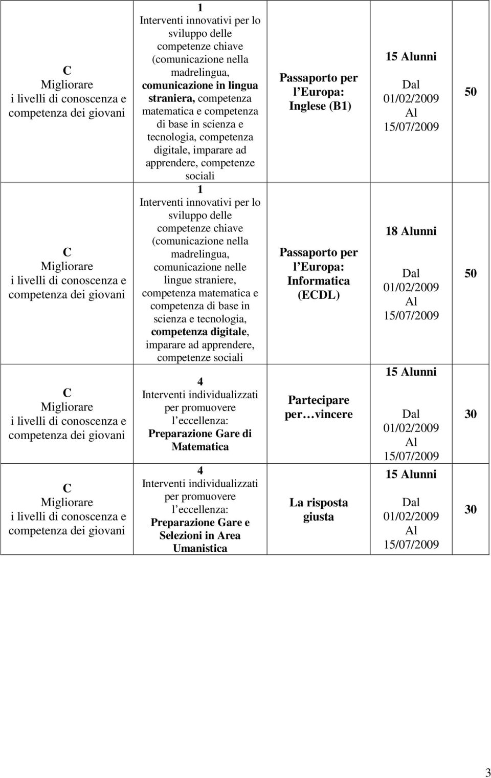 Preparazione Gare di Matematica 4 Interventi individualizzati per promuovere l eccellenza: Preparazione Gare e Selezioni in Area Umanistica