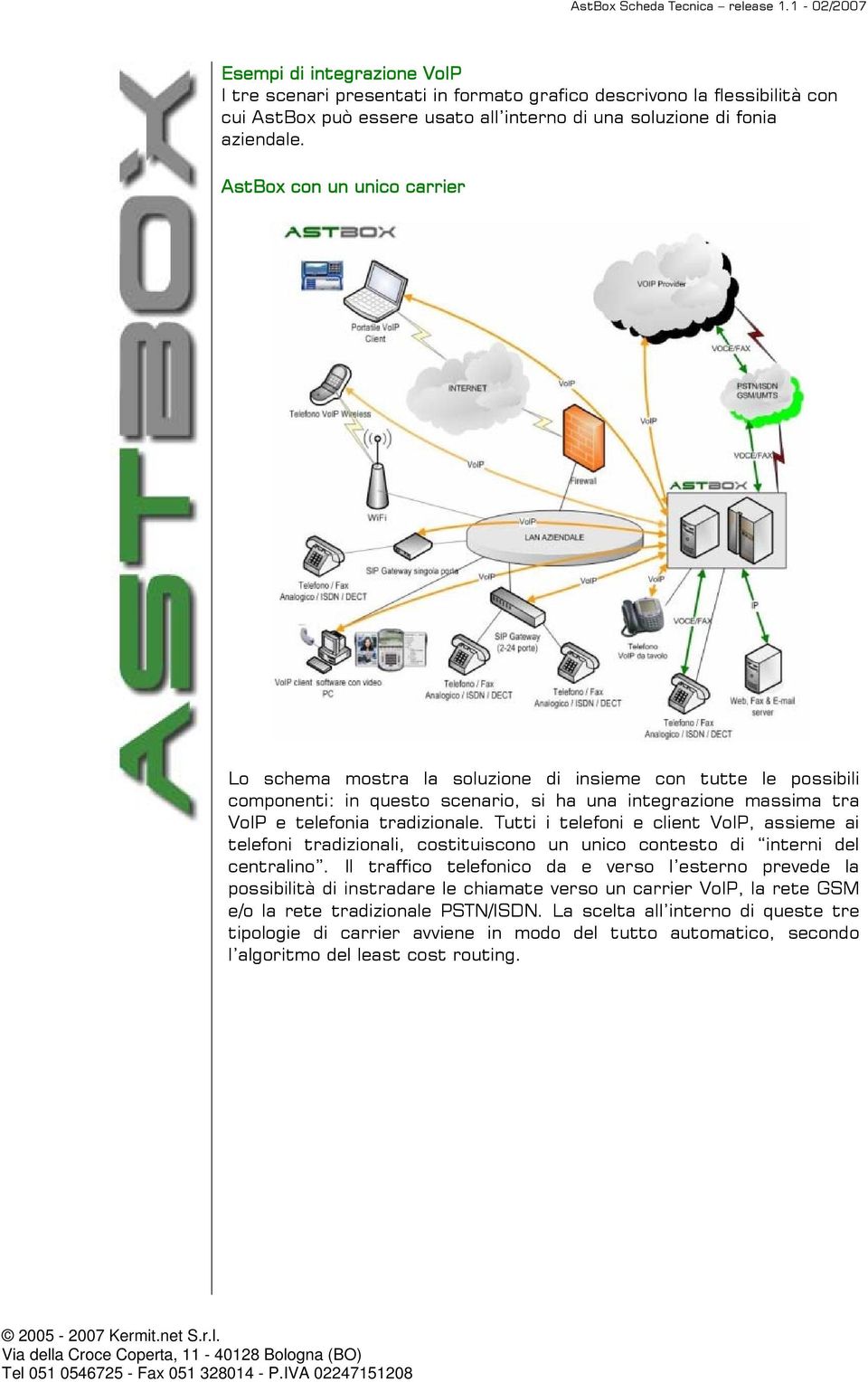 Tutti i telefoni e client VoIP, assieme ai telefoni tradizionali, costituiscono un unico contesto di interni del centralino.