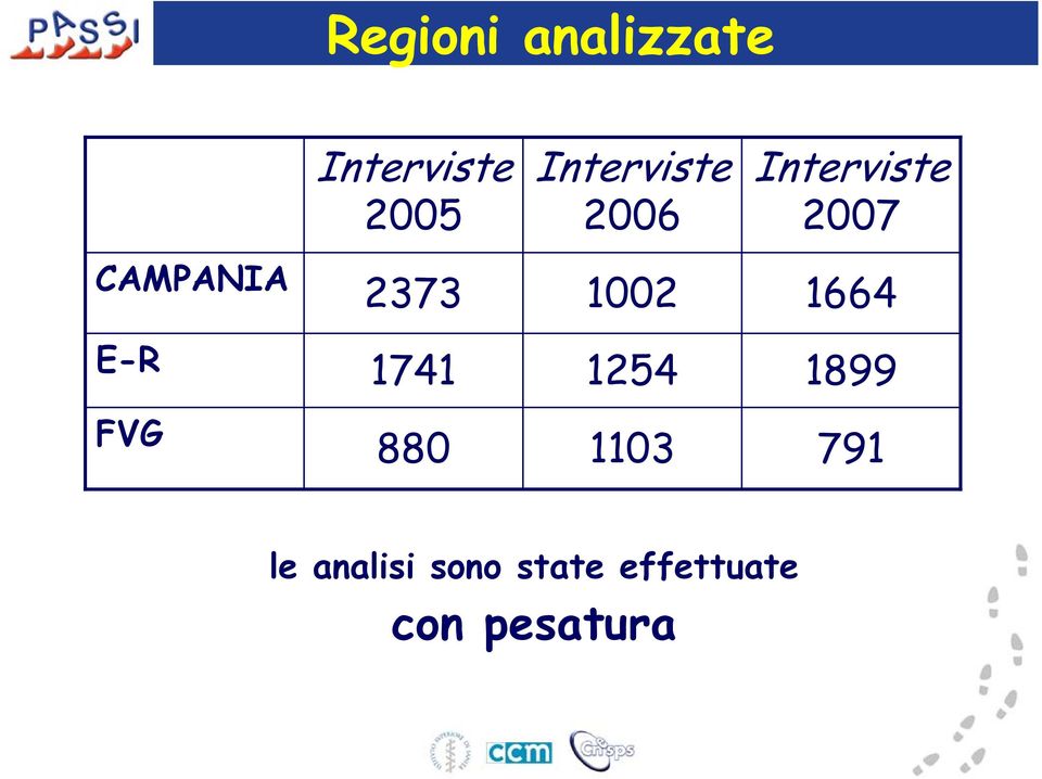 2006 1002 1254 1103 Interviste 2007 1664