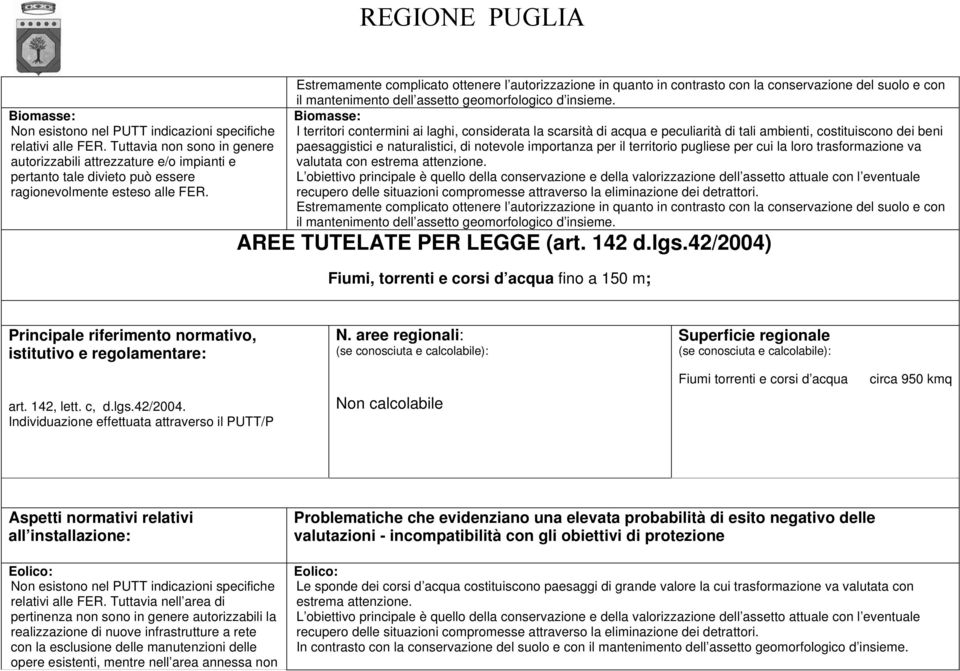 Estremamente complicato ottenere l autorizzazione in quanto in contrasto con la conservazione del suolo e con il mantenimento dell assetto geomorfologico d insieme.