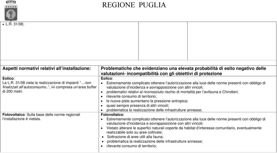 Problematiche che evidenziano una elevata probabilità di esito negativo delle valutazioni- incompatibilità con gli obiettivi di protezione Eolico: Estremamente complicato ottenere l autorizzazione