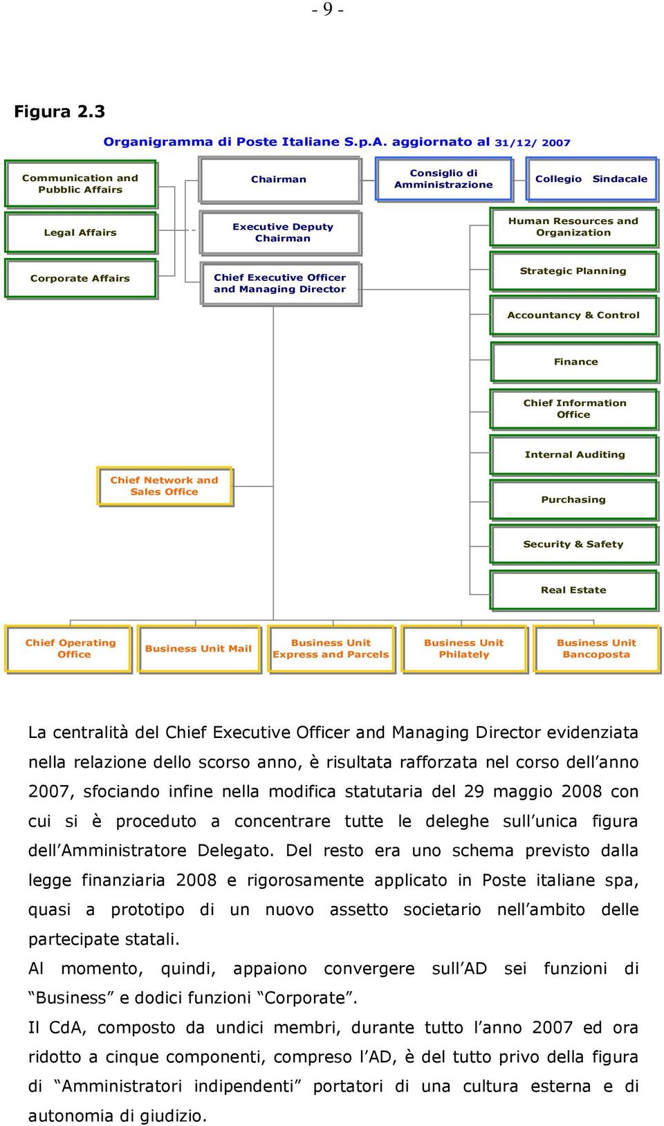 Affairs Chief Executive Officer and Managing Director Strategic Planning Accountancy & Control Finance Chief Information Office Internal Auditing Chief Network and Sales Office Purchasing Security &