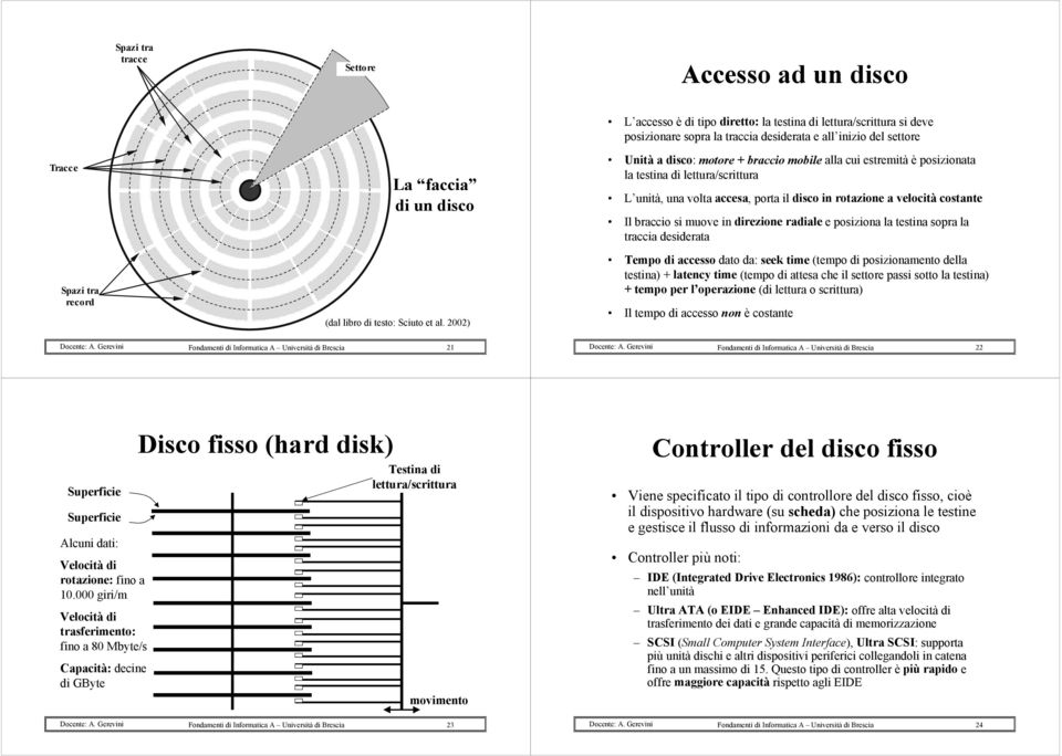 2002) Unità a disco: motore + braccio mobile alla cui estremità è posizionata la testina di lettura/scrittura L unità, una volta accesa, porta il disco in rotazione a velocità costante Il braccio si