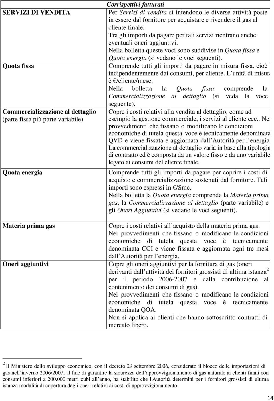 Nella bolletta queste voci sono suddivise in Quota fissa e Quota energia (si vedano le voci seguenti).