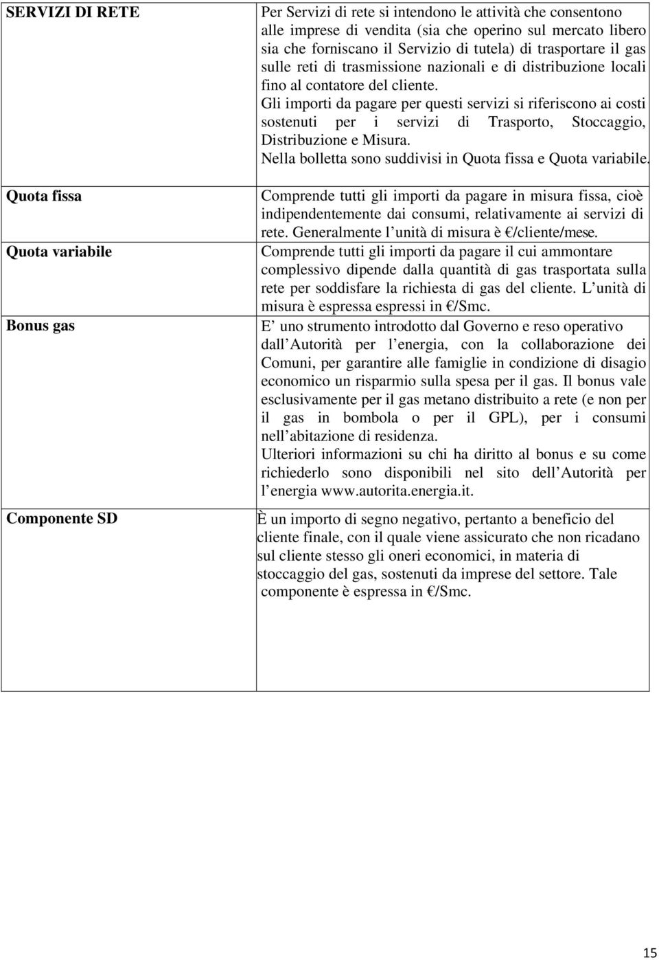 Gli importi da pagare per questi servizi si riferiscono ai costi sostenuti per i servizi di Trasporto, Stoccaggio, Distribuzione e Misura.