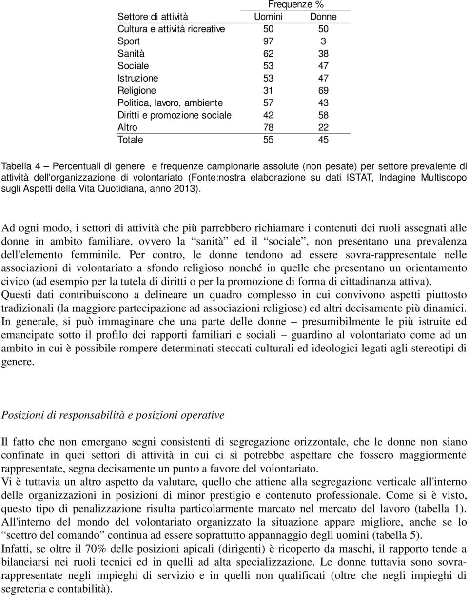 (Fonte:nostra elaborazione su dati ISTAT, Indagine Multiscopo sugli Aspetti della Vita Quotidiana, anno 2013).