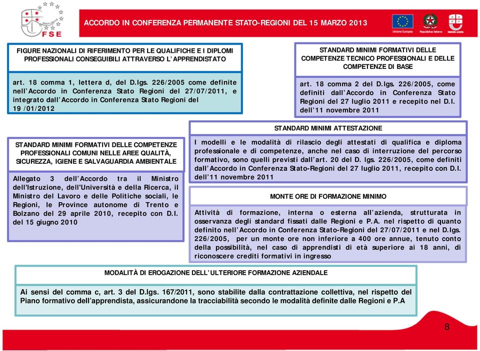 226/2005 come definite nell Accordo in Conferenza Stato Regioni del 27/07/2011, e integrato dall Accordo in Conferenza Stato Regioni del 19 /01/2012 STANDARD MINIMI FORMATIVI DELLE COMPETENZE TECNICO