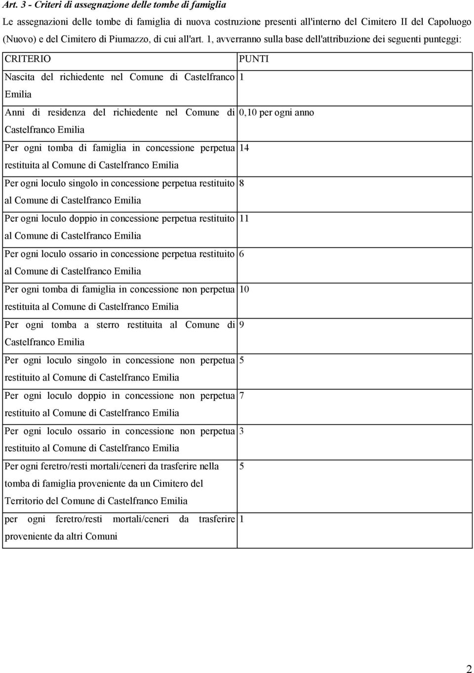 1, avverranno sulla base dell'attribuzione dei seguenti punteggi: CRITERIO PUNTI Nascita del richiedente nel Comune di Castelfranco 1 Emilia Anni di residenza del richiedente nel Comune di 0,10 per