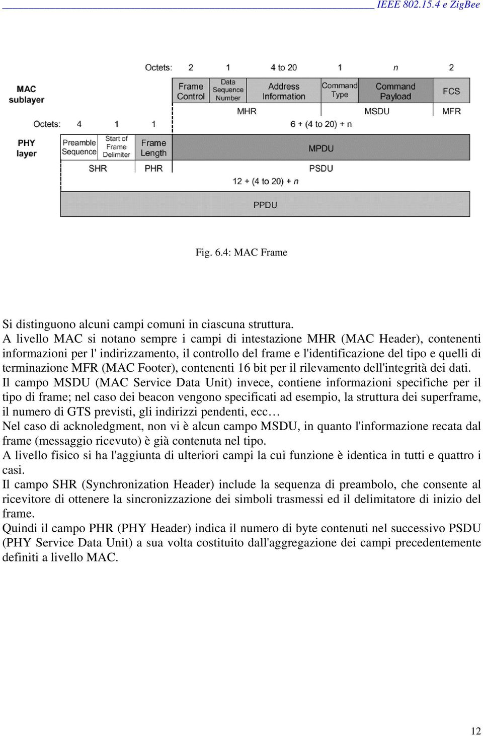 MFR (MAC Footer), contenenti 16 bit per il rilevamento dell'integrità dei dati.