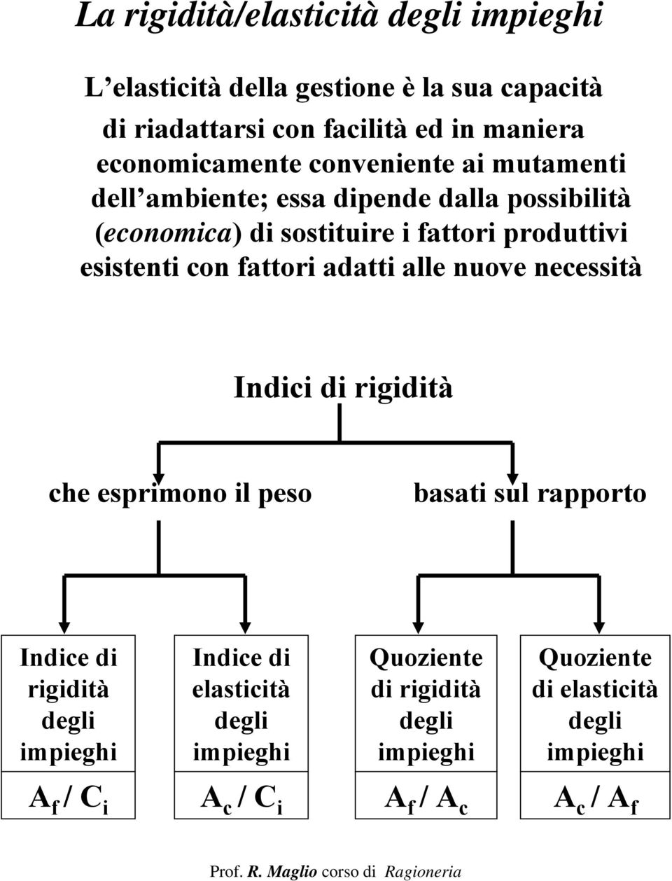 esistenti con fattori adatti alle nuove necessità Indici di rigidità che esprimono il peso basati sul rapporto rigidità degli