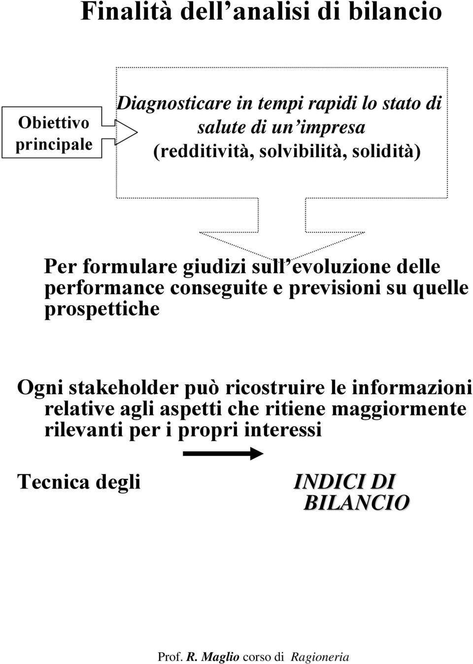 performance conseguite e previsioni su quelle prospettiche Ogni stakeholder può ricostruire le