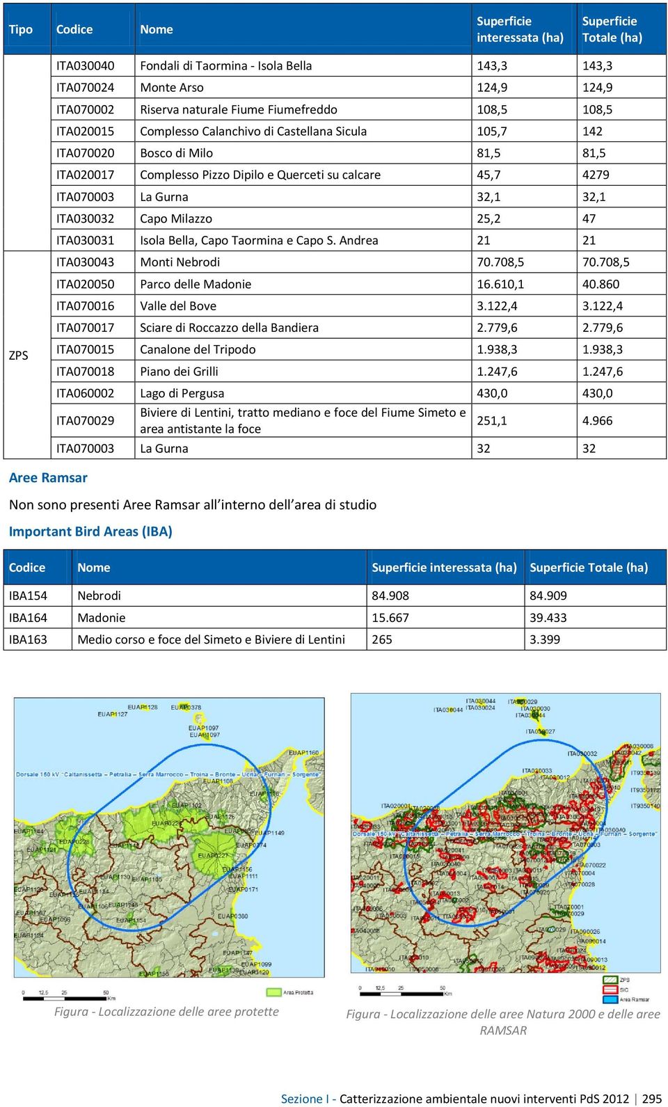 Capo Milazzo 25,2 47 ITA030031 Isola Bella, Capo Taormina e Capo S. Andrea 21 21 ITA030043 Monti Nebrodi 70.708,5 70.708,5 ITA020050 Parco delle Madonie 16.610,1 40.860 ITA070016 Valle del Bove 3.