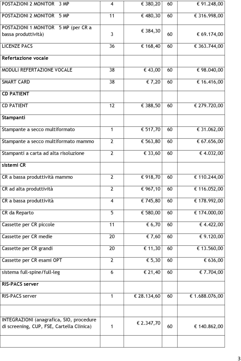 720,00 Stampanti Stampante a secco multiformato 1 517,70 60 31.062,00 Stampante a secco multiformato mammo 2 563,80 60 67.656,00 Stampanti a carta ad alta risoluzione 2 33,60 60 4.