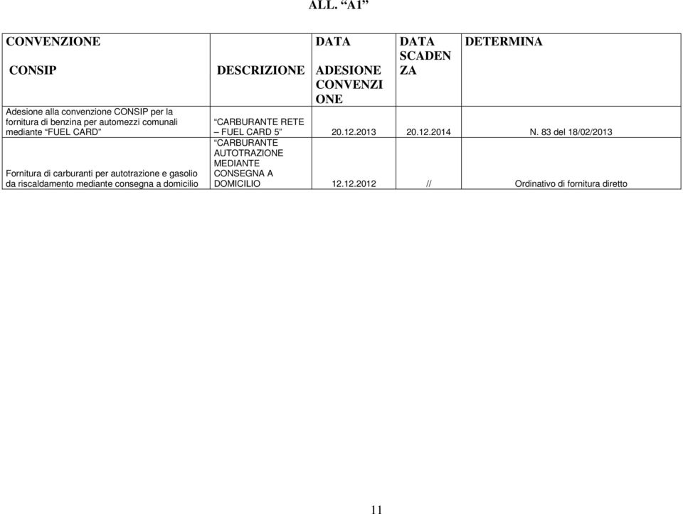 da riscaldamento mediante consegna a domicilio CONVENZI ONE CARBURANTE RETE FUEL CARD 5 20.12.2013 20.12.2014 N.